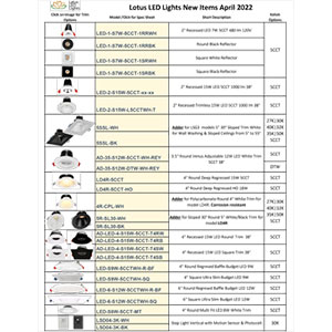 New Products April 2022